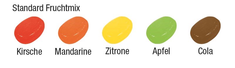 Bonbons im Tütchen